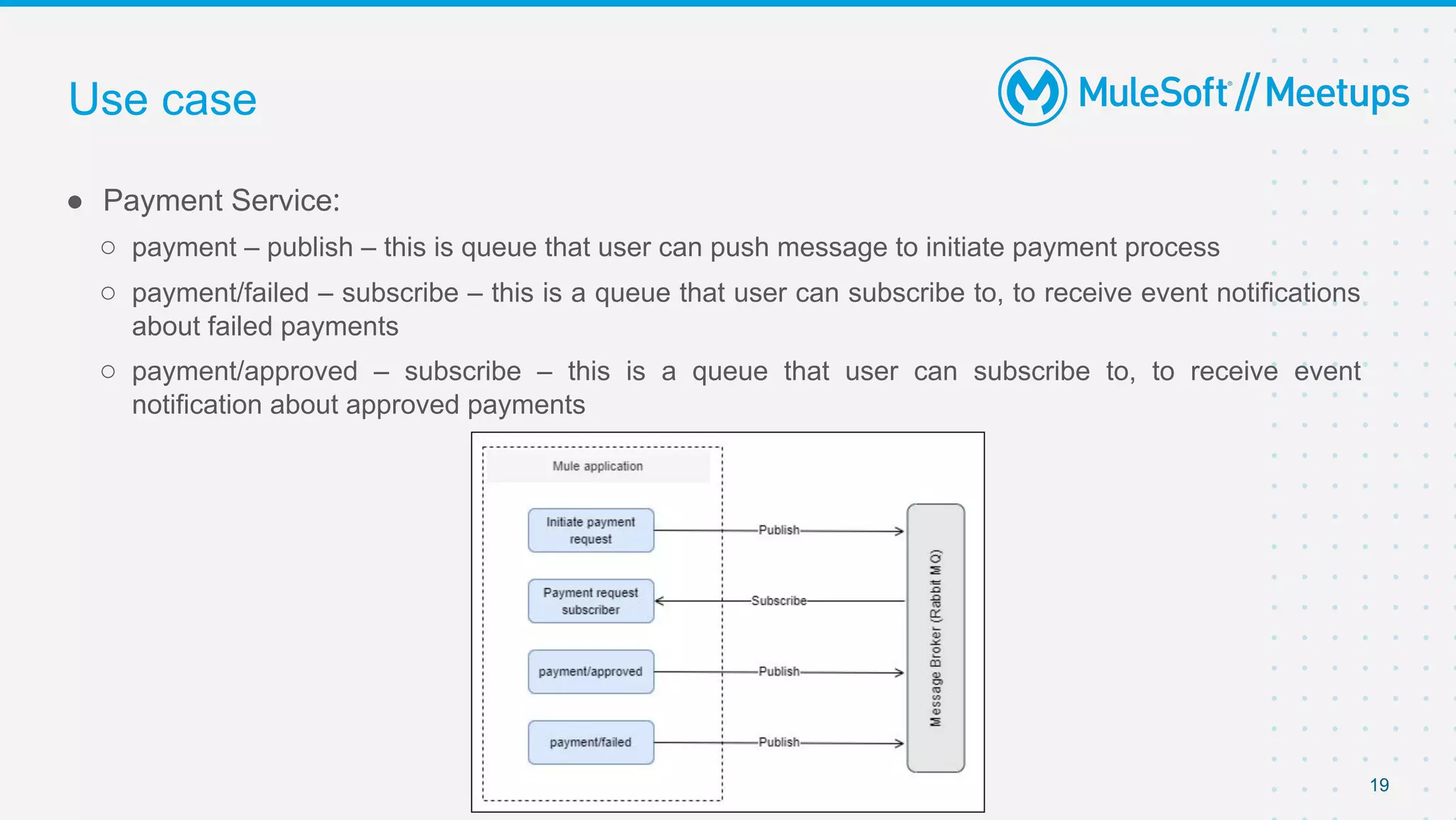 19
● Payment Service: 
○ payment – publish – this is queue that user can push message to initiate payment process
○ payment/failed – subscribe – this is a queue that user can subscribe to, to receive event notifications
about failed payments
○ payment/approved – subscribe – this is a queue that user can subscribe to, to receive event
notification about approved payments
Use case
 