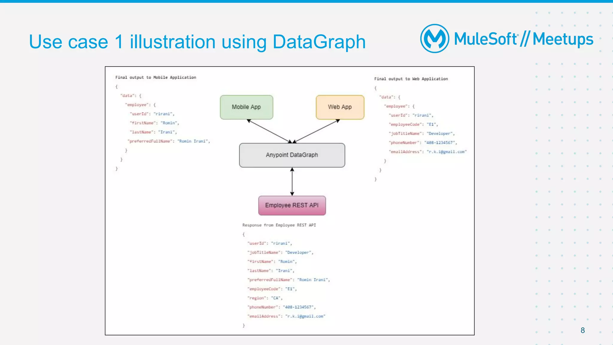 8
Use case 1 illustration using DataGraph
 