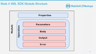 Mule 4 XML SDK Module Structure
10
 