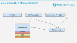 Mule 4 Java SDK Module Structure
9
 