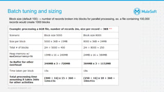 All contents © MuleSoft, LLC
Batch tuning and sizing
Block size (default 100) → number of records broken into blocks for parallel processing, ex. a file containing 100,000
records would create 1000 blocks
 
