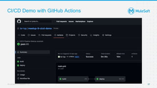 All contents © MuleSoft, LLC
CI/CD Demo with GitHub Actions
37
 