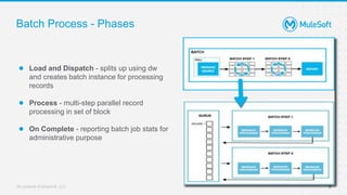 All contents © MuleSoft, LLC
Batch Process - Phases
6
● Load and Dispatch - splits up using dw
and creates batch instance for processing
records
● Process - multi-step parallel record
processing in set of block
● On Complete - reporting batch job stats for
administrative purpose
 