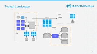 8
Typical Landscape
RDBMS
(Oracle, DB2)
Legacy ERP
FI AM
PM QM PP
MM SD CO
HR
OMS
LegacyESB
Custom code
CRM
IOT GIS
Mobile
Appn
Other apps,services,ERPs
SAPBW
SAPHANA
Otherdata
warehouse
Information
management
tools
Enterprise
reporting
FI AM
PM QM PP
MM SD CO
HR FI AM
PM QM PP
MM SD CO
HR
Geos
LOBs
FI AM
PM QM PP
MM SD CO
HR
Partners
Suppliers
Customers
B2B EDI
 