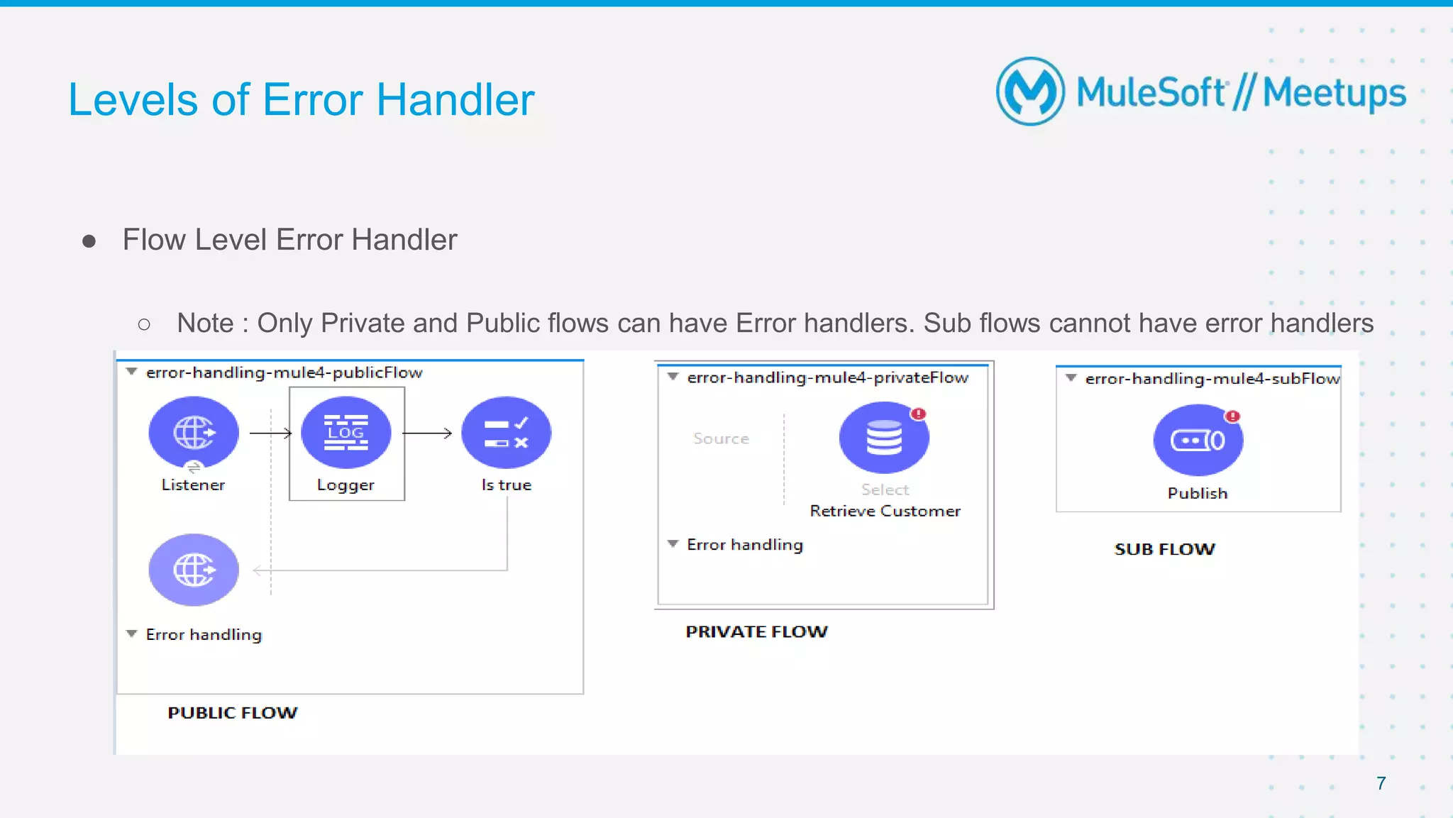 Levels of Error Handler
● Flow Level Error Handler
○ Note : Only Private and Public flows can have Error handlers. Sub flows cannot have error handlers
7