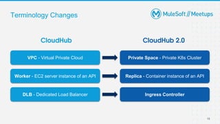 Terminology Changes
15
VPC - Virtual Private Cloud
Worker - EC2 server instance of an API
DLB - Dedicated Load Balancer
Private Space - Private K8s Cluster
Replica - Container instance of an API
Ingress Controller
CloudHub CloudHub 2.0
 