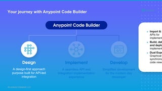 All contents © MuleSoft, LLC
Your journey with Anypoint Code Builder
● Import & S
APIs for
implement
● Build, deb
and deplo
implement
● Dual Expe
Graphical
synchroniz
code view
Design
A design-first approach
purpose built for API-led
integration
Implement
A seamless API and
Integration implementation
experience
Develop
Simplified development
for the modern day
developer
Anypoint Code Builder
 
