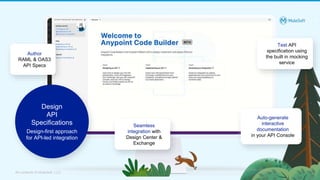 All contents © MuleSoft, LLC
Author
RAML & OAS3
API Specs
Auto-generate
interactive
documentation
in your API Console
Seamless
integration with
Design Center &
Exchange
Design
API
Specifications
Design-first approach
for API-led integration
Test API
specification using
the built in mocking
service
 