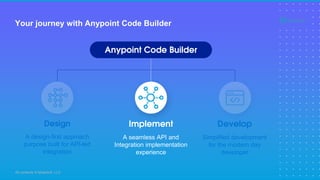 All contents © MuleSoft, LLC
Your journey with Anypoint Code Builder
Design
A design-first approach
purpose built for API-led
integration
Implement
A seamless API and
Integration implementation
experience
Develop
Simplified development
for the modern day
developer
Anypoint Code Builder
 