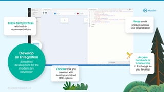 All contents © MuleSoft, LLC
Develop
an Integration
Simplified
development for the
modern day
developer
Choose how you
develop with
desktop and cloud
IDE options
Reuse code
snippets across
your organization
Access
hundreds of
connectors
in Exchange as
you develop
Follow best practices
with built-in
recommendations
 