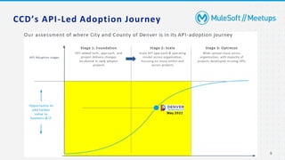 CCD’s API-Led Adoption Journey
9
 