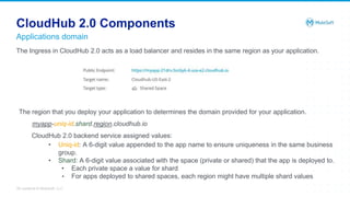 Mulesoft Meetup Roma - CloudHub 2.0: a fully managed, containerized ...