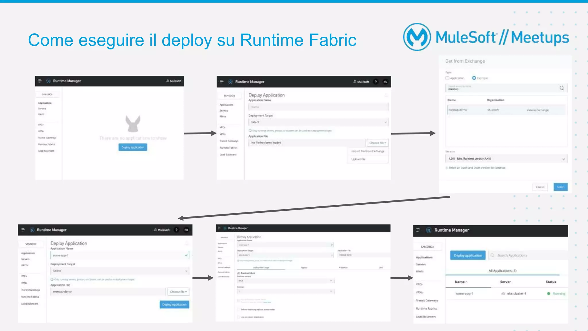 Come eseguire il deploy su Runtime Fabric
27
 