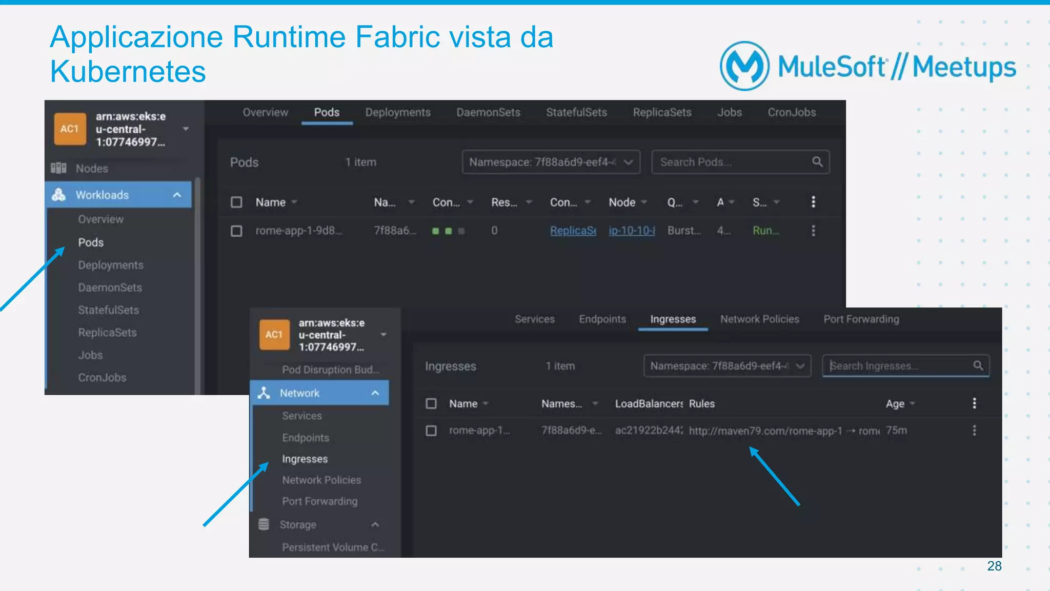 Applicazione Runtime Fabric vista da
Kubernetes
28
 