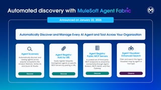 MuleSoft Agent Fabric Insights, Demo & Future Trends | PDF