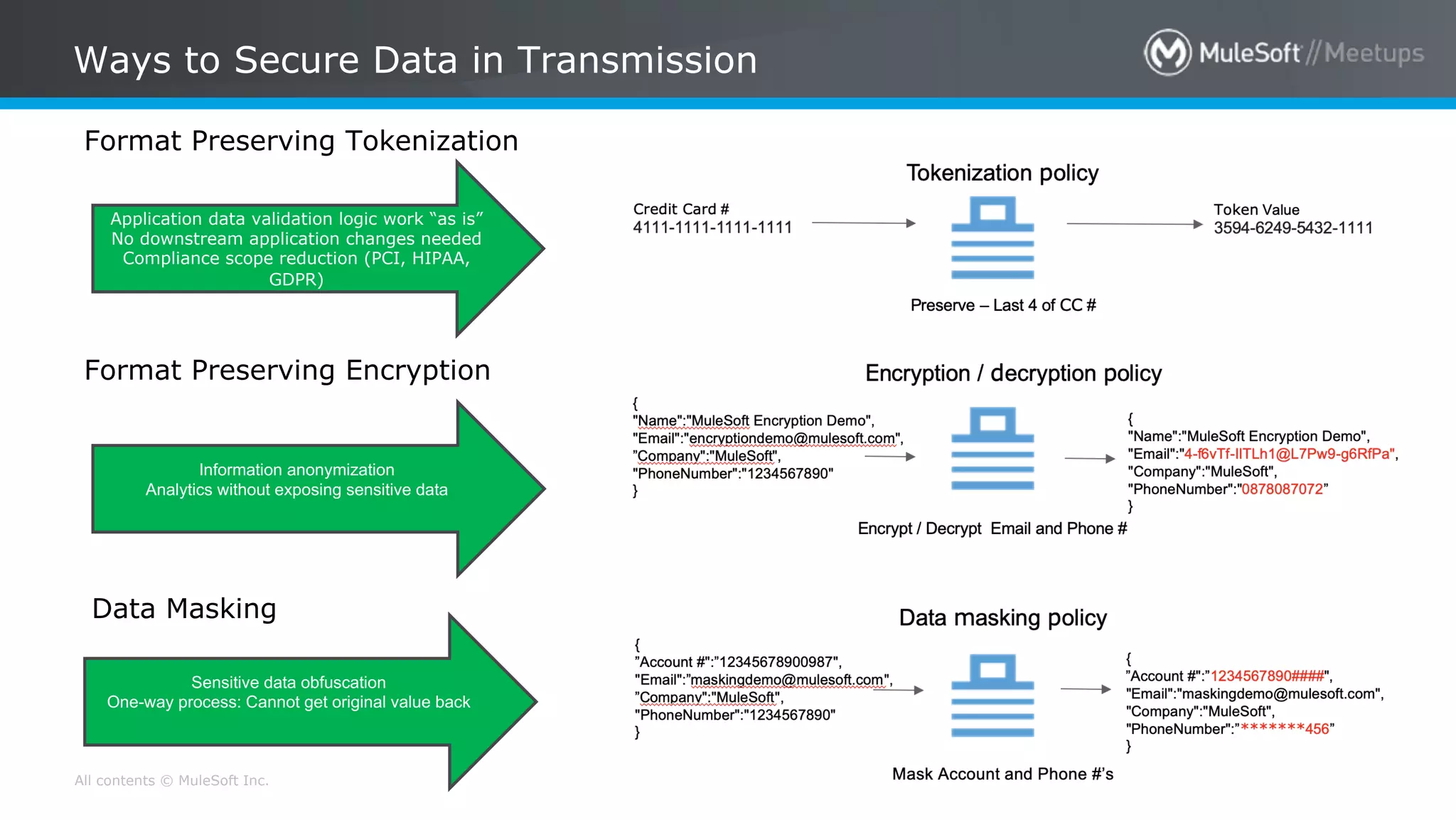 All contents © MuleSoft Inc.
Ways to Secure Data in Transmission
Format Preserving Tokenization
Application data validation logic work “as is”
No downstream application changes needed
Compliance scope reduction (PCI, HIPAA,
GDPR)
Information anonymization
Analytics without exposing sensitive data
Format Preserving Encryption
Data Masking
Sensitive data obfuscation
One-way process: Cannot get original value back
 