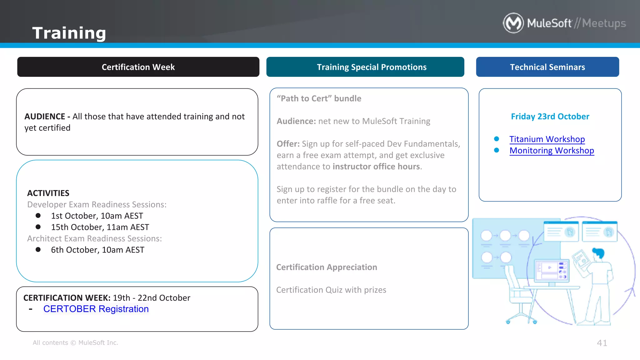 All contents © MuleSoft Inc.
Certification Week Training Special Promotions Technical Seminars
AUDIENCE - All those that have attended training and not
yet certified
ACTIVITIES
Developer Exam Readiness Sessions:
● 1st October, 10am AEST
● 15th October, 11am AEST
Architect Exam Readiness Sessions:
● 6th October, 10am AEST
“Path to Cert” bundle
Audience: net new to MuleSoft Training
Offer: Sign up for self-paced Dev Fundamentals,
earn a free exam attempt, and get exclusive
attendance to instructor office hours.
Sign up to register for the bundle on the day to
enter into raffle for a free seat.
Friday 23rd October
● Titanium Workshop
● Monitoring Workshop
Training
41
CERTIFICATION WEEK: 19th - 22nd October
- CERTOBER Registration
Certification Appreciation
Certification Quiz with prizes
 