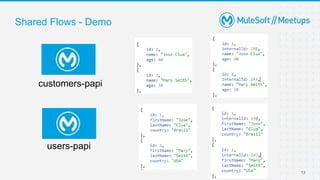 13
Shared Flows - Demo
customers-papi
users-papi
 