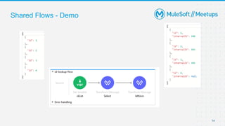 14
Shared Flows - Demo
 