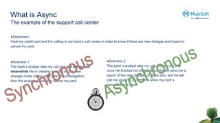 Async API specifications in MuleSoft to hand | PPT