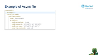 Async API specifications in MuleSoft to hand | PPT