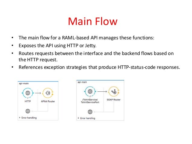 Mule soft RAML API Designing