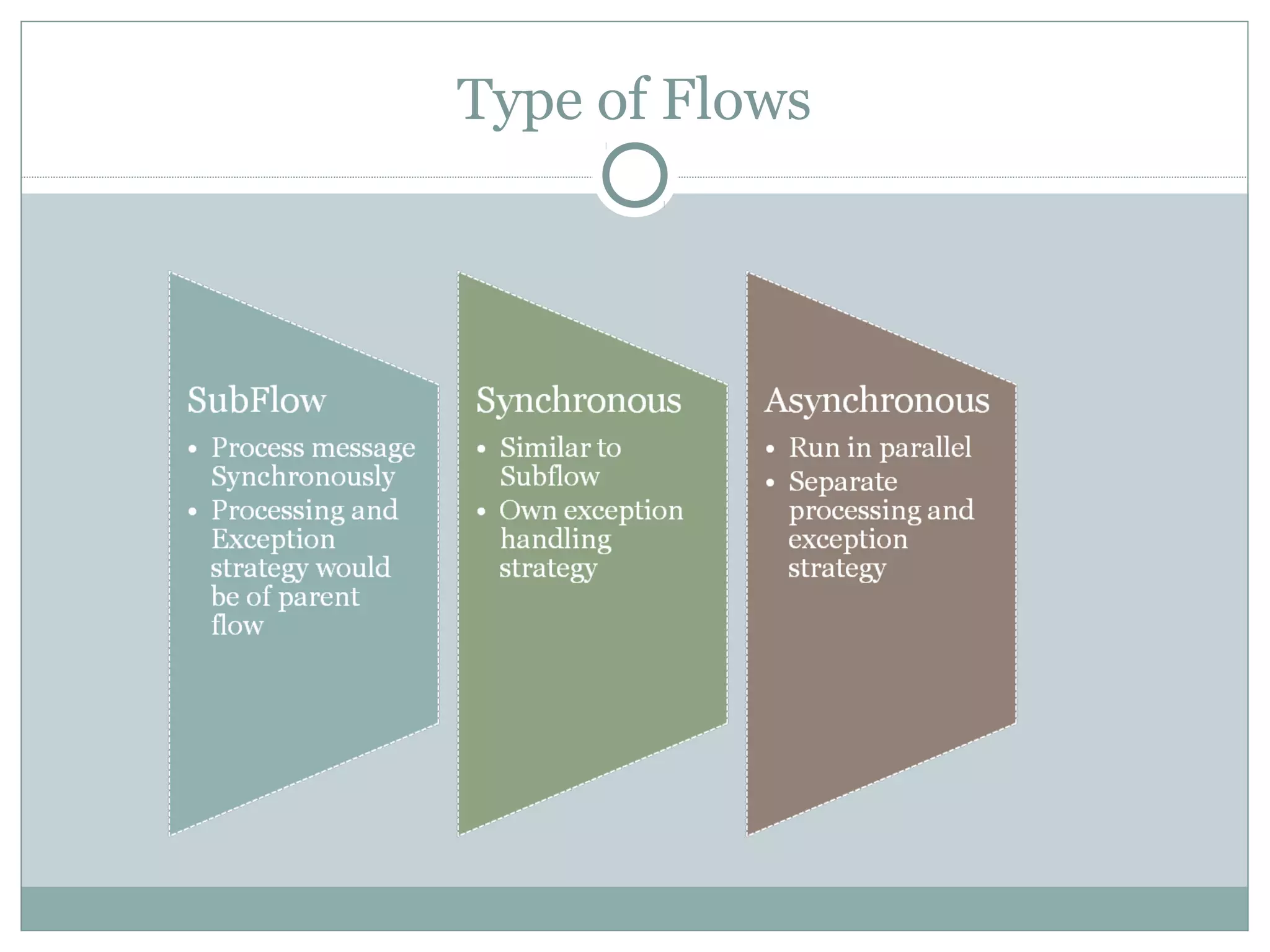 Type of Flows
 