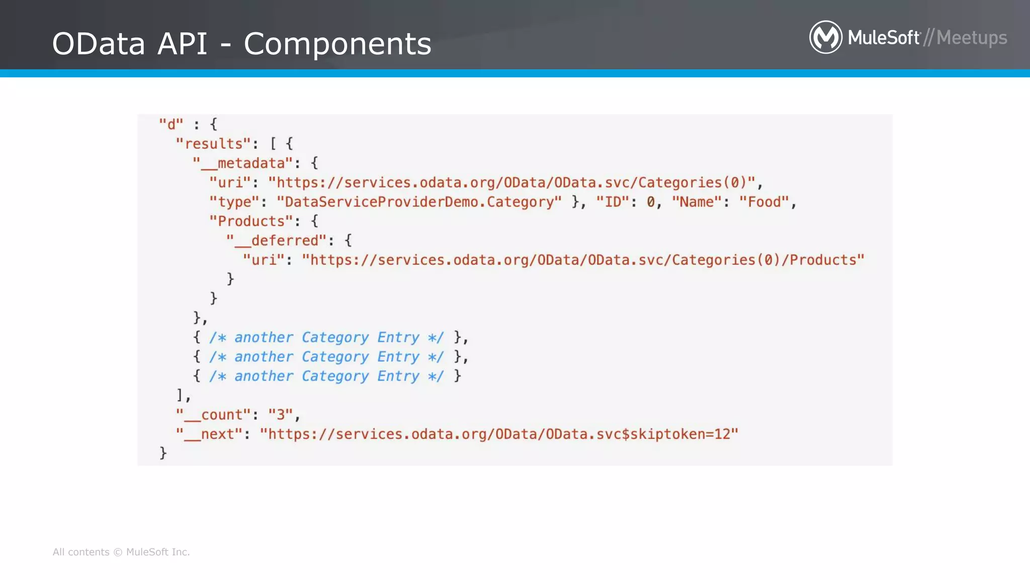 All contents © MuleSoft Inc.
OData API - Components
 