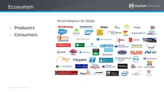 All contents © MuleSoft Inc.
Ecosystem
• Producers
• Consumers
 