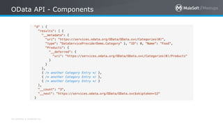 All contents © MuleSoft Inc.
OData API - Components
 