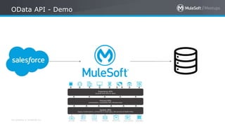 All contents © MuleSoft Inc.
OData API - Demo
 