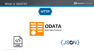 All contents © MuleSoft Inc.
What is ODATA?
 