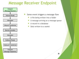 Message Receiver Endpoint
 Some event triggers a message flow
 A file being written into a folder
 A message arriving on a message queue
 A record in a database
 Data written to a socket
20
Endpoint
(Message Dispatcher)
Inbound Router
Outbound Router
Inbound Transformer
Outbound Transformer
Interceptor
Service Invocation
Interceptor
Endpoint
(Message Receiver)
 