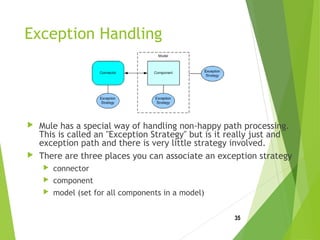 Exception Handling
 Mule has a special way of handling non-happy path processing.
This is called an "Exception Strategy" but is it really just and
exception path and there is very little strategy involved.
 There are three places you can associate an exception strategy
 connector
 component
 model (set for all components in a model)
35
 