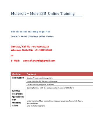 Mulesoft – Mule ESB Online Training
For all online training enquiries
Contact - Anand (Freelance online Trainer)
Contact / Cell No : +91-9500192218
WhatsApp No/Cell No : +91-9840916480
or
E- Mail: zone.of.anand8@gmail.com
Module Content
Introduction Solving Problem with integrtion.
Understanding EIP Pattern using mule.
Understanding Anypoint Platform.
Getting familiar with the components of Anypoint Platform
Building
Integration
Applications
with
Anypoint
Studio
Understanding Mule application, message structure, flows, Sub-flows,
Private Flows,
and mule Components
 
