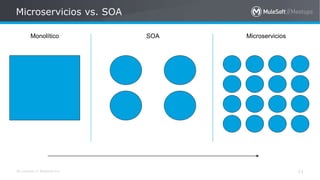 All contents © MuleSoft Inc.
Microservicios vs. SOA
11
Monolítico SOA Microservicios
 
