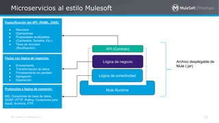 All contents © MuleSoft Inc.
Protocolos y lógica de conexión:
MQ, Conectores de base de datos,
SOAP, HTTP, Polling, Conectores para
SaaS, Archivos, FTP..
Flujos con lógica de negocios:
● Enrutamiento
● Transformación de datos
● Procesamiento en paralelo
● Agregación
● Separación
Mule Runtime
Microservicios al estilo Mulesoft
23
API (Contrato)
Lógica de negocio
Lógica de conectividad
Archivo desplegable de
Mule (.jar)
Especificación del API: (RAML, OAS):
● Recursos
● Operaciones
● Propiedades reutilizables
● (Cacheable, Sortable, Etc.)
● Tipos de recursos
(Reutilización).
 