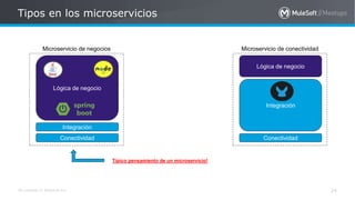 All contents © MuleSoft Inc.
Tipos en los microservicios
24
Lógica de negocio
Integración
Conectividad
Lógica de negocio
Integración
Conectividad
Microservicio de negocios Microservicio de conectividad
Típico pensamiento de un microservicio!
 