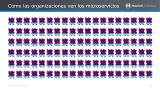 All contents © MuleSoft Inc.
Cómo las organizaciones ven los microservicios
25
 
