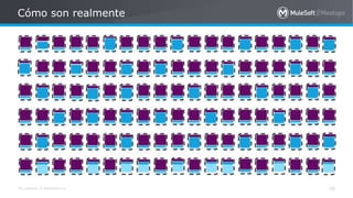 All contents © MuleSoft Inc.
Cómo son realmente
26
 