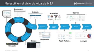 All contents © MuleSoft Inc.
Mulesoft en el ciclo de vida de MSA
28
 