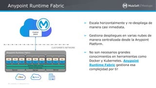 All contents © MuleSoft Inc.
Anypoint Runtime Fabric
➢ Escala horizontalmente y re-despliega de
manera casi inmediata.
➢ Gestiona despliegues en varias nubes de
manera centralizada desde la Anypoint
Platform.
➢ No son necesarios grandes
conocimientos en herramientas como
Docker y Kubernetes. Anypoint
Runtime Fabric gestiona esa
complejidad por ti!
 