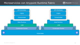 All contents © MuleSoft Inc.
Microservicios con Anypoint Runtime Fabric
32
Contenedor Docker
JVM
Mule Runtime
API (Contrato)
Lógica
Conectividad
Contenedor Docker
JVM
Mule Runtime
API (Contrato)
Lógica
Conectividad
Kubernetes
 
