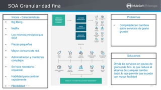All contents © MuleSoft Inc.
SOA Granularidad fina
35
• Big Bang
• Netflix
• Los mismos principios que
SOA
• Piezas pequeñas
• Mayor consumo de red
• Administración y monitoreo
complejos
• Se hace necesario
orquestar
• Habilidad para cambiar
rapidamente
• Flexibilidad
• Complejidad en cambios
sobre servicios de grano
grueso
Inicios - Características Problemas
Divida los servicios en piezas de
grano más fino, lo que reduce el
alcance de cualquier cambio
dado, lo que permite que suceda
con mayor facilidad
Soluciones
 