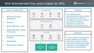 All contents © MuleSoft Inc.
SOA Granularidad fina sobre Capas de APIs
37
• API-led connectivity –
Coexistencia
• Evolución
• Aporta estructura – orden
• Multiples llamados a través
de las capas
• Buen patron para muchas
empresas
• Escalabilidad
• Enfoque en el proposito
Las arquitecturas de
microservicios sin cierta cantidad
de estructura son difíciles de
racionalizar y razonar, ya que no
hay una forma obvia de
categorizar y visualizar el
propósito de cada microservicio
Inicios - Características Problemas
Al crear capas de microservicios
que se agrupan por propósito
(sistemas, procesos o modelos
de dominio y experiencia), puede
administrar la complejidad de la
arquitectura más fácilmente
Soluciones
 