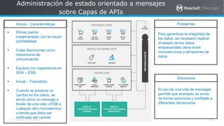 All contents © MuleSoft Inc.
Administración de estado orientado a mensajes
sobre Capas de APIs
38
• Primer patrón
implementado con la mayor
confiabilidad
• Colas Asíncronas como
mecanismo de
comunicación
• Equipos con experiencia en
SOA – ESB.
• Inicial – Transitorio
• Cuando se produce un
cambio en los datos, se
envía como un mensaje a
través de una cola o ESB a
cualquier otro microservicio
o tienda que deba ser
notificado del cambio
Para garantizar la integridad de
los datos, es necesario replicar
el estado de los datos
empresariales clave entre
microservicios o almacenes de
datos
Inicios - Características Problemas
El uso de una cola de mensajes
permite que el estado se envíe
de forma asíncrona y confiable a
diferentes ubicaciones
Soluciones
 