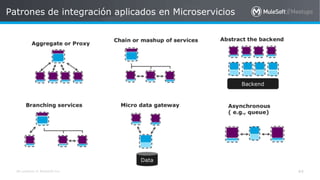 All contents © MuleSoft Inc.
Patrones de integración aplicados en Microservicios
44
 