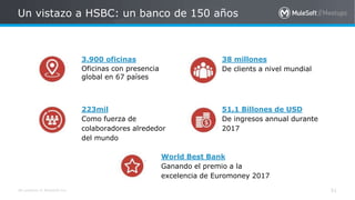 All contents © MuleSoft Inc.
Un vistazo a HSBC: un banco de 150 años
51
3.900 oficinas
Oficinas con presencia
global en 67 países
38 millones
De clients a nivel mundial
223mil
Como fuerza de
colaboradores alrededor
del mundo
51,1 Billones de USD
De ingresos annual durante
2017
World Best Bank
Ganando el premio a la
excelencia de Euromoney 2017
 