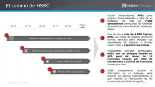 All contents © MuleSoft Inc.
El camino de HSBC
58
Inician desarrollando APIs para
exponer funcionalidades y data de su
portafolio de más de 7.000
aplicaciones priorizando los sistemas
de productos como tarjetas, hipotecas,
pagos.
Con acceso a más de 4.000 System
APIs, las líneas de negocio diseñaron
nuevos servicios para impulsar sus
necesidades de negocio y ofrecer
mayor valor y experiencias únicas.
Produciendo servicios compuestos.
HSBC con un enfoque basado en
API, pasó de lanzar de 12
funciones nuevas por ciclo de
lanzamiento a cientos de funciones
nuevas por mes.
HSBC simplemente accionó el
interruptor en el Gateway, para
exponer los activos externamente, lo
que impulsó la reutilización de los
activos que ya había entregado.
 