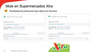 Mule en Supermercados Xtra
10/12/2018Nombre del documento67
Flexibilidad de publicación bajo diferentes Runtime2
 